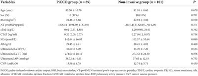 Safety and efficacy of pulse-induced contour cardiac output monitoring in elderly patients with coronary artery disease and severe heart failure at coronary care units